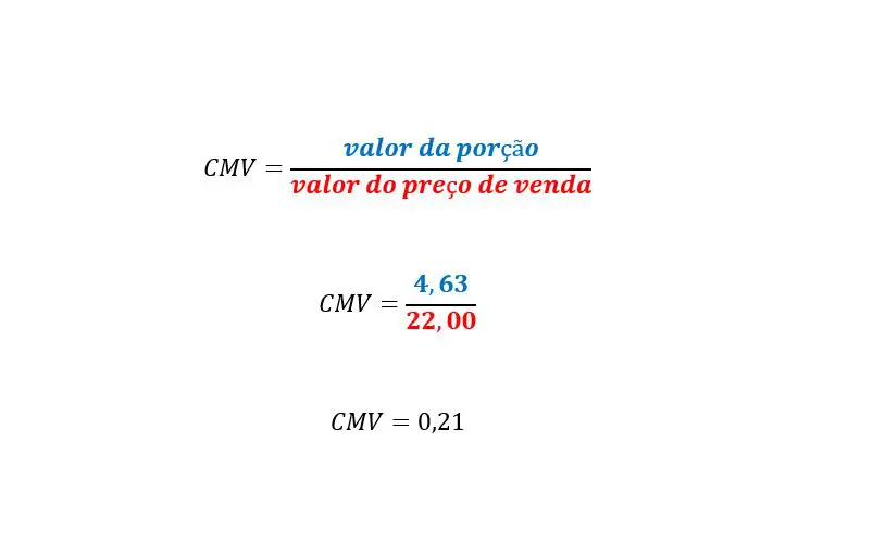 Formula CMV - Sobre Restaurantes