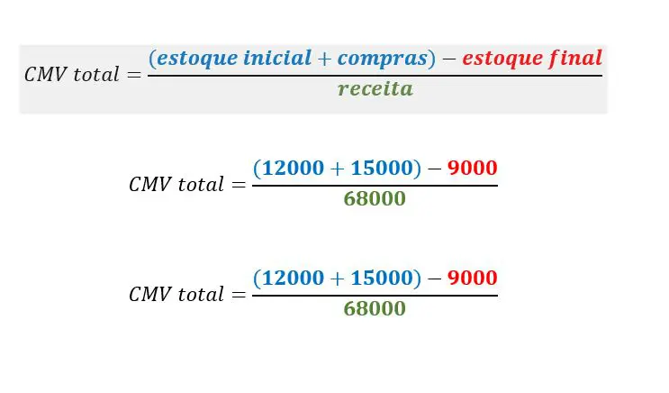 Formula CMV total - exemplo 1 - Sobre Restaurantes