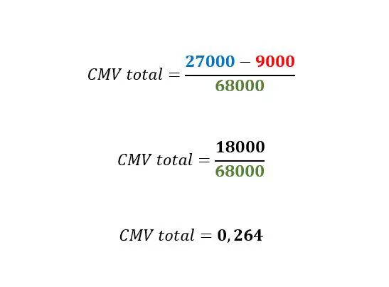 Formula-CMV-total-exemplo-2-Sobre-Restaurantes.jpg