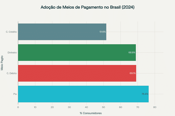 Ilustração ainda sem descrição, na matéria sobre pix no Blog Sobre Restaurantes.